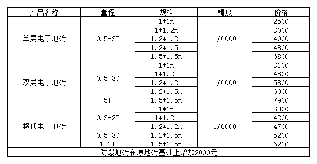 價(jià)格表