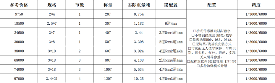 150噸的地磅多少錢？標(biāo)準(zhǔn)規(guī)格有哪些？